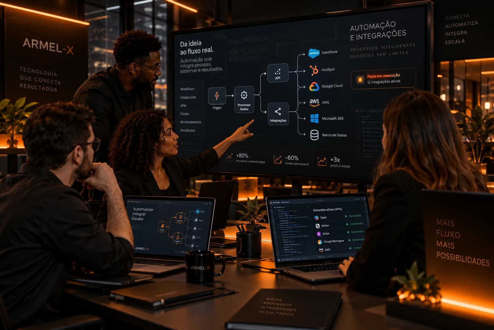Equipe da Armel-x em sala de reunião analisando painel de automação e integrações (Salesforce, HubSpot, AWS, Microsoft 365) em telão
